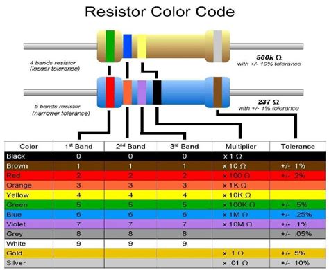 2.2k resistor color code|resistor 2.2k ohm.